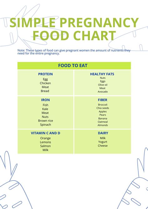 Simple Pregnancy Food Chart in PDF - Download | Template.net