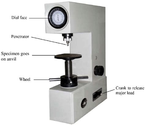 STRENGTH OF MATERIALS- Rockwell Hardness Test