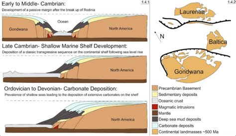 5.1-Evolution of the passive margin setting defining the tectonic... | Download Scientific Diagram