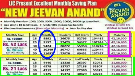 Lic Jeevan Saral Maturity Chart: A Visual Reference of Charts | Chart ...