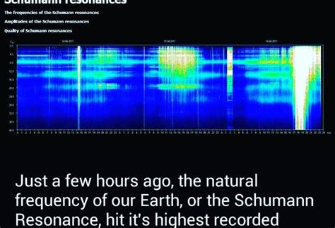 Schumann Resonance – Explore EVERY angle