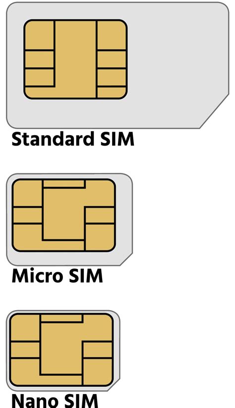 SIM Only deals, reviews, specs and info | HandsetExpert