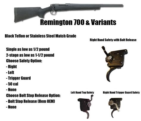 Adjustment: Remington 700 Trigger Adjustment