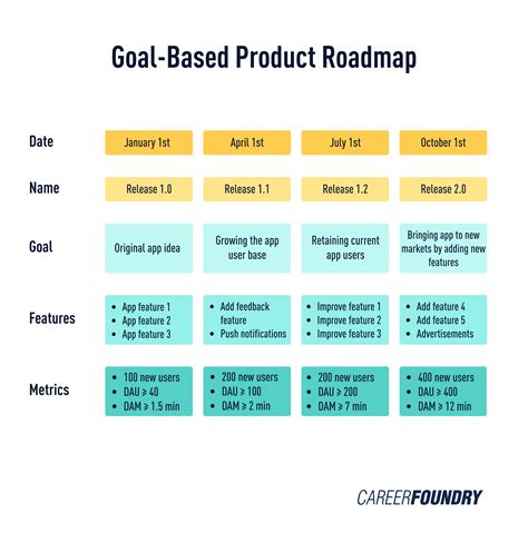 The Complete 2024 Product Roadmap Guide