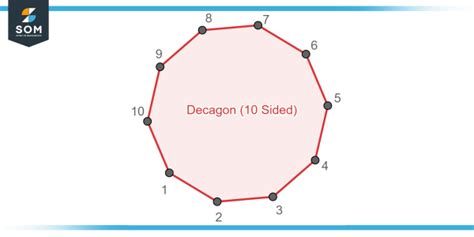 Decagon Explored - Definition, Properties, and Examples