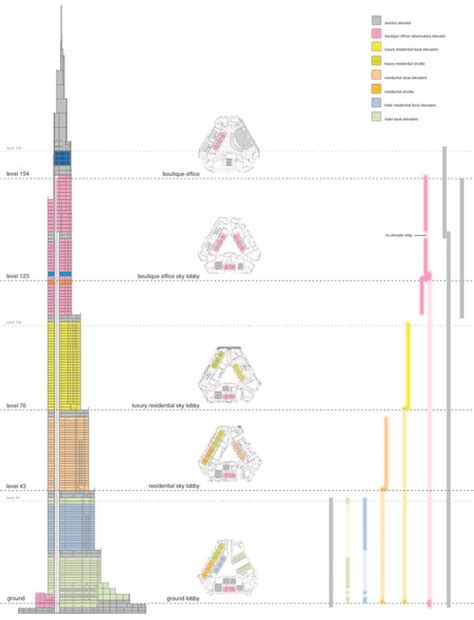 33+ Autocad Burj Khalifa Floor Plan - ParisaArdan