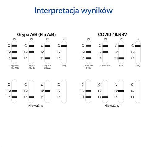 TEST GRYPA A/B + COVID-19/RSV Combo Ag 5 sztuk - Diather