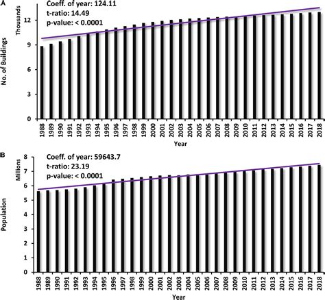 Frontiers | Tropical Cyclone Impacts on Cities: A Case of Hong Kong