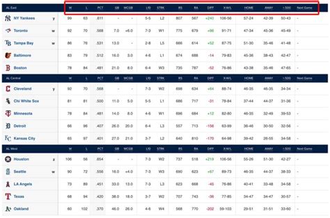 Mlb Preseason 2024 Standings - Selie Gwendolyn