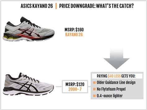 Asics Gel-Kayano 26 Review | Solereview