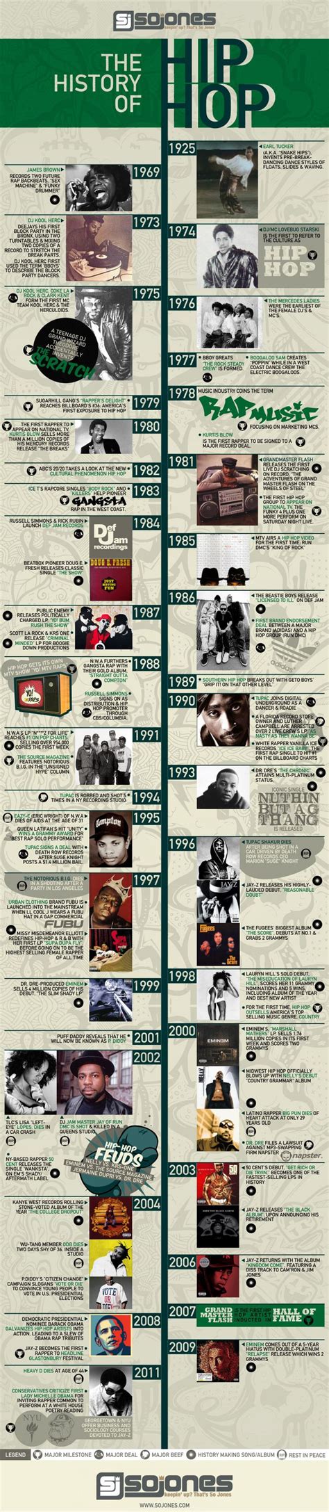 Timeline: History of Hip Hop [Infographic] | History of hip hop, Hip hop world, Best hip hop