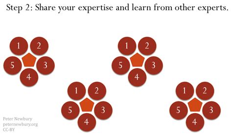 Engage EVERY student with a jigsaw – Science Edventures