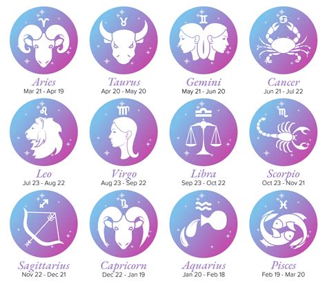 12 Zodiac Signs List Dates Meanings And Personalities Numerology Sign | Free Hot Nude Porn Pic ...