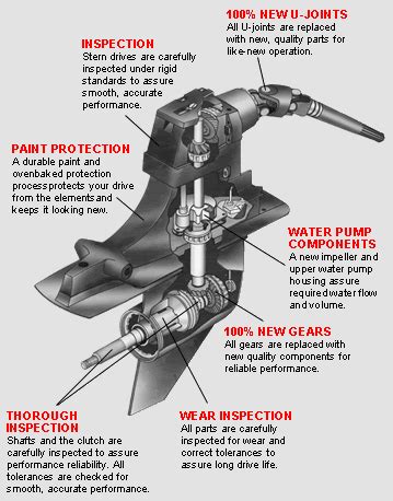 Alpha One Outdrive Diagram - Wiring Diagram Pictures