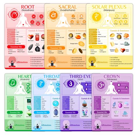 Buy 7 Chakras Cheat Sheet Cards - Quick Reference Guides for Chakra Healing - Double-Sided ...