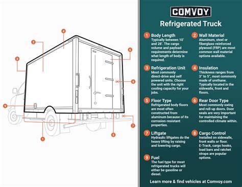 Refrigerated Truck: Keeping it Cool | Comvoy