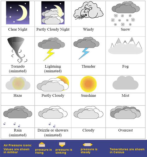 Free Weather Symbols, Download Free Weather Symbols png images, Free ClipArts on Clipart Library