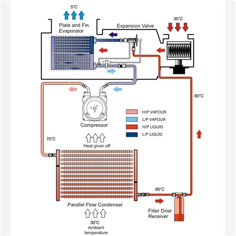 Air Conditioner Car Ac Wiring Diagram Pdf