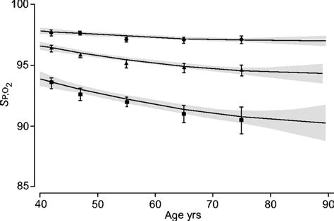 Oxygen Saturation Chart By Age – NBKomputer