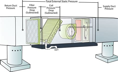 Duct Dynasty: Four Essential Static Pressure Readings for Diagnostics ...