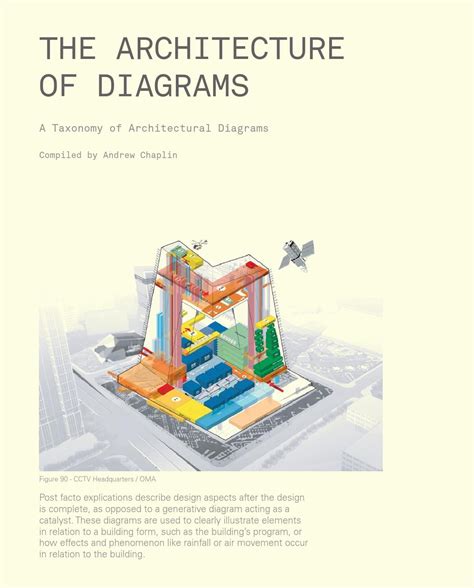 The Architecture of Diagrams A visual and written catalogue of ...