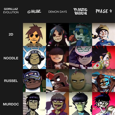 Gorillaz - Phase 4 - Music Lovers - Fimfiction