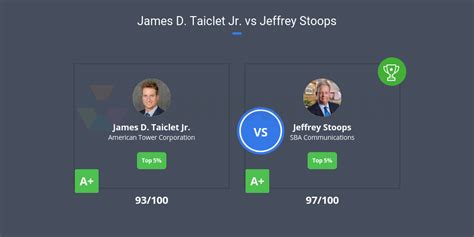 James D. Taiclet Jr. vs Jeffrey Stoops | Comparably