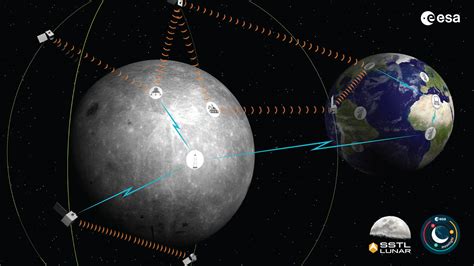 Europe unveils plans to bring 'GPS' and Skype to the moon with satellites | Space