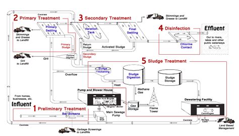 Sewage treatment plant design software - monocasini