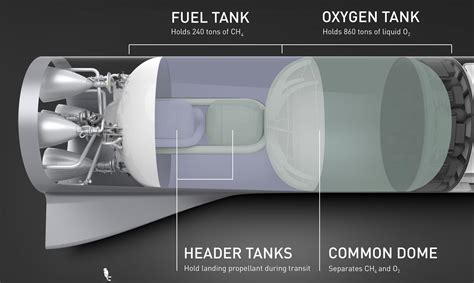 SpaceX preps Texas Starship's second tank dome for installation in ...