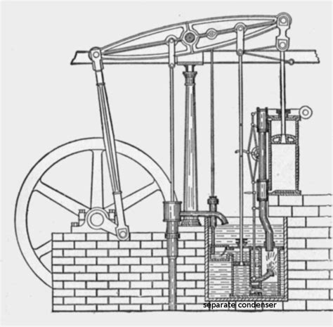 James Watt Invention