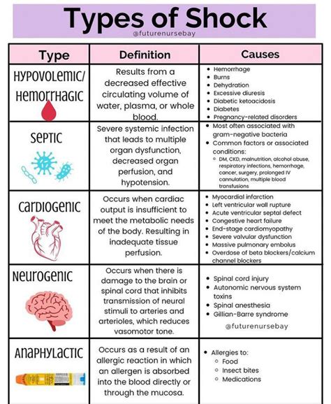 Types Of Shock Comparison Chart