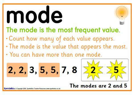 Mean, Median, Mode, Range and Average