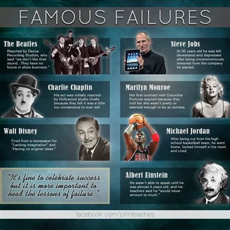 Famous Failures: The Beatles, Steve Jobs, Michael Jordan, Albert ...