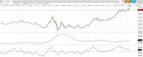 Volatility Trading: Strategies & Indicators | CMC Markets