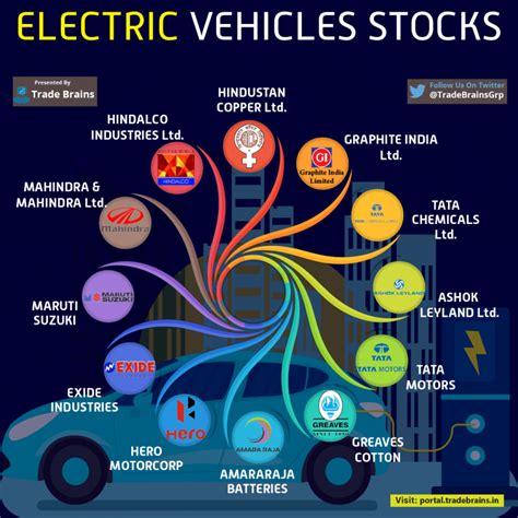 Best Electric Vehicle Charging Stocks - Ina Cherise