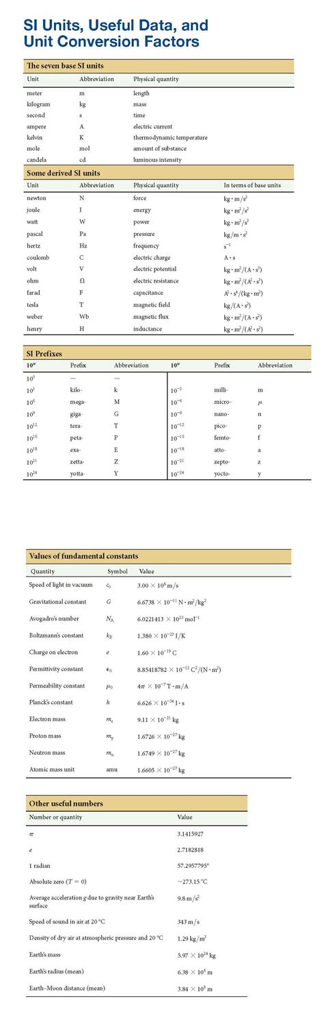 MasteringPhysics Constants