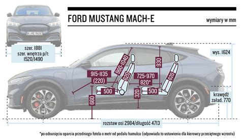 Ford Mustang Mach-E AWD – Jeszcze bardziej elektryzujący – TEST