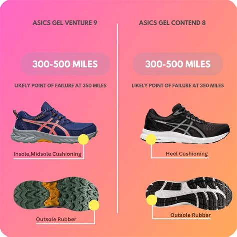 ASICS Venture 9 vs Asics Contend 8: A Comprehensive Comparison - thereviewal