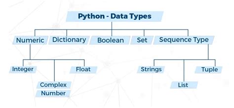 Data types in python with example – CODEDEC