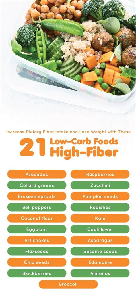 Keto diet increase fiber intake – Diet Blog