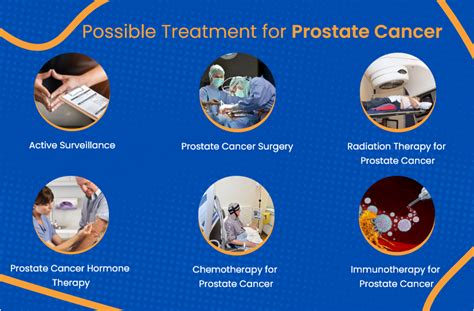 Prostate Cancer Treatment