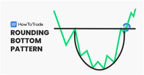 Rounding Bottom Pattern: Definition and Trading Example