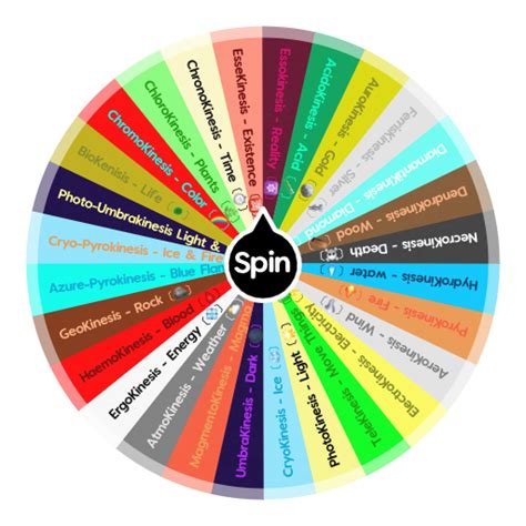 Kinetic Abilities | Spin The Wheel App