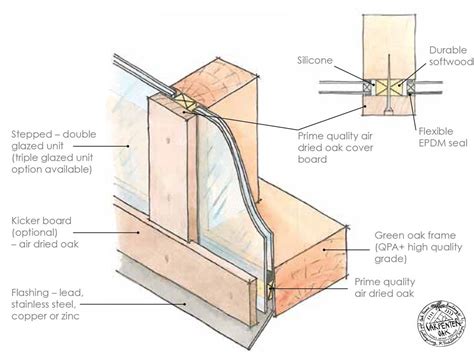 an image of the parts of a window