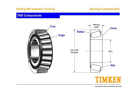 Timken bearing fundamentals