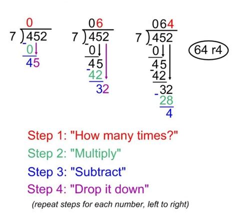 193 best images about Math - Long Division on Pinterest | Long division, Student and Teaching ...