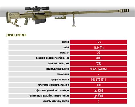 Ukraine’s HADO-Holding Considering Export of its Anti-Materiel ...