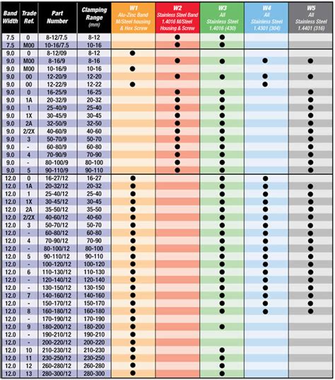 Cable Ties Sizes Chart - Cable