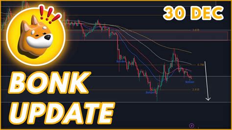 WHEN WILL BONK RALLY?🔥 | BONK PRICE PREDICTION & NEWS 2023 - YouTube